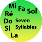 Seven Syllables